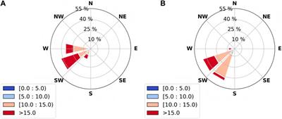 Influence of air flow features on alpine wind energy potential